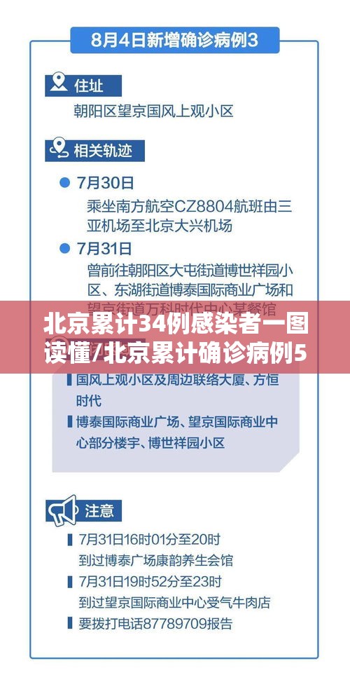 北京累计34例感染者一图读懂/北京累计确诊病例54例 北京累计34例感染者一图读懂/北京累计确诊病例54例