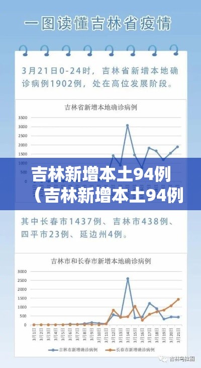 吉林新增本土94例(吉林新增本土94例病例) 吉林新增本土94例(吉林新增本土94例病例)