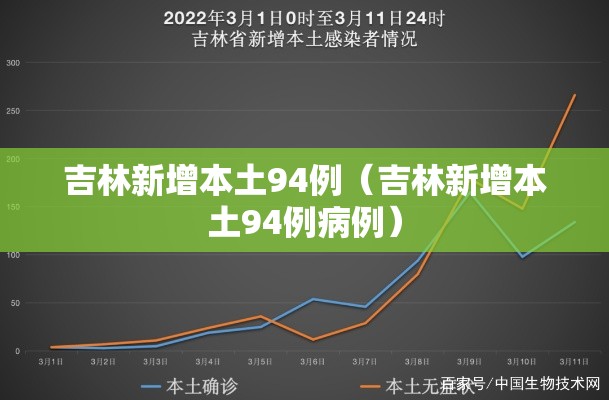 吉林新增本土94例（吉林新增本土94例病例）
