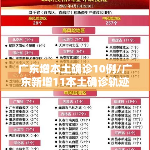 广东增本土确诊10例/广东新增11本土确诊轨迹 广东增本土确诊10例/广东新增11本土确诊轨迹