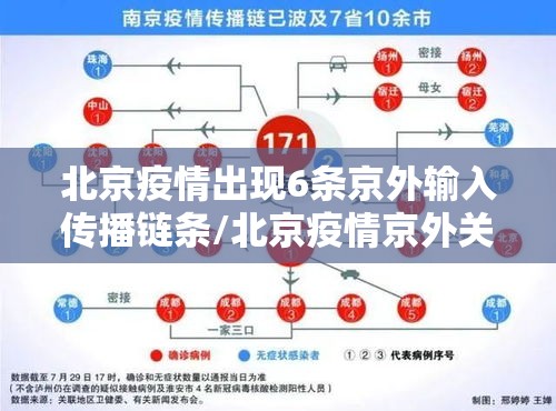 北京疫情出现6条京外输入传播链条/北京疫情京外关联