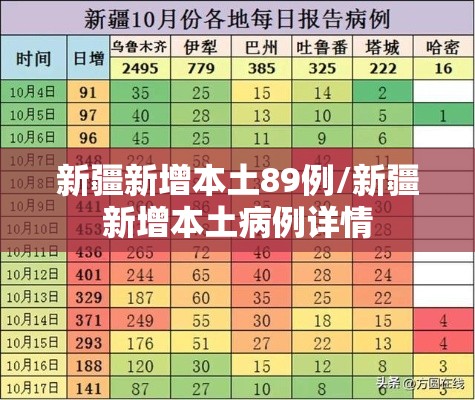 新疆新增本土89例/新疆新增本土病例详情 新疆新增本土89例/新疆新增本土病例详情