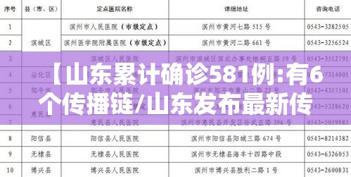 【山东累计确诊581例:有6个传播链/山东发布最新传染病2020】 【山东累计确诊581例:有6个传播链/山东发布最新传染病2020】
