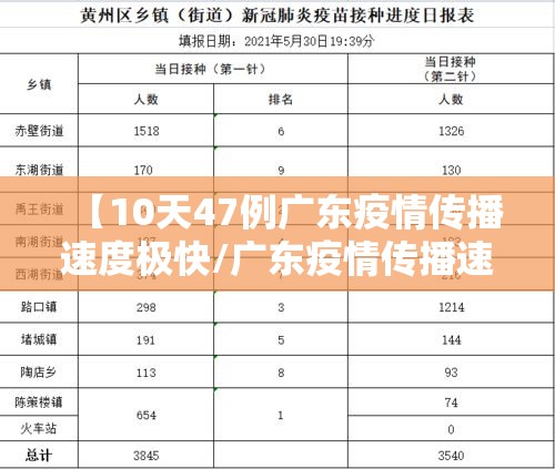 【10天47例广东疫情传播速度极快/广东疫情传播速度很快】 【10天47例广东疫情传播速度极快/广东疫情传播速度很快】
