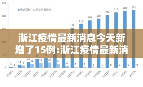 浙江疫情最新消息今天新增了15例:浙江疫情最新消息昨天新增 浙江疫情最新消息今天新增了15例:浙江疫情最新消息昨天新增