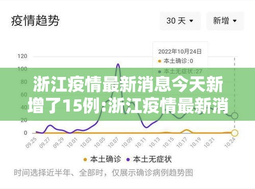 浙江疫情最新消息今天新增了15例:浙江疫情最新消息昨天新增 浙江疫情最新消息今天新增了15例:浙江疫情最新消息昨天新增