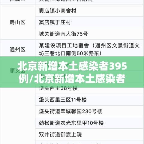 北京新增本土感染者395例/北京新增本土感染者395例是哪里的 北京新增本土感染者395例/北京新增本土感染者395例是哪里的