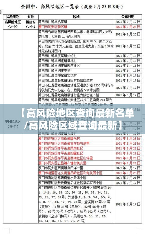【高风险地区查询最新名单/高风险区域查询最新】 【高风险地区查询最新名单/高风险区域查询最新】