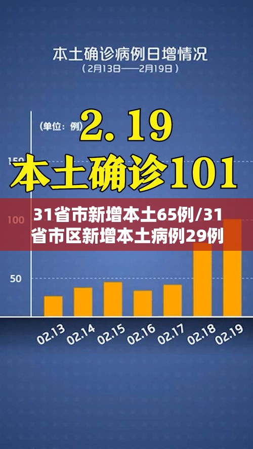 31省市新增本土65例/31省市区新增本土病例29例 31省市新增本土65例/31省市区新增本土病例29例