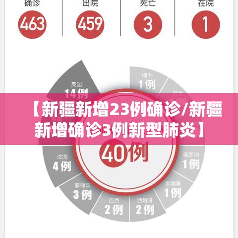 【新疆新增23例确诊/新疆新增确诊3例新型肺炎】 【新疆新增23例确诊/新疆新增确诊3例新型肺炎】