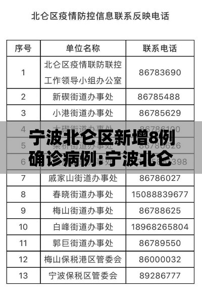 宁波北仑区新增8例确诊病例:宁波北仑感染新型病毒 宁波北仑区新增8例确诊病例:宁波北仑感染新型病毒