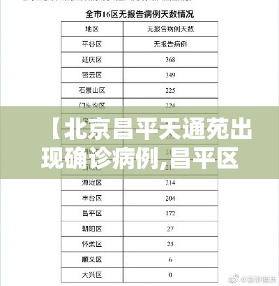 【北京昌平天通苑出现确诊病例,昌平区天通苑好多人】