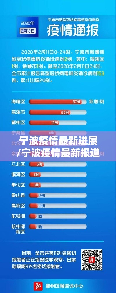 宁波疫情最新进展/宁波疫情最新报道 宁波疫情最新进展/宁波疫情最新报道