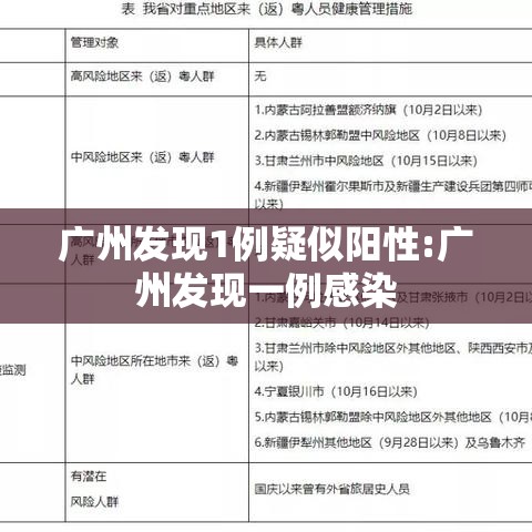 广州发现1例疑似阳性:广州发现一例感染 广州发现1例疑似阳性:广州发现一例感染