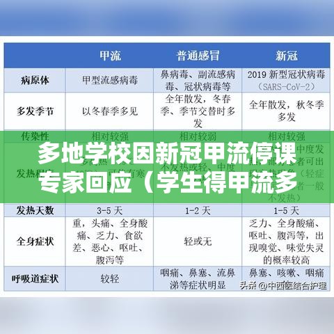 多地学校因新冠甲流停课专家回应(学生得甲流多久能上课) 多地学校因新冠甲流停课专家回应(学生得甲流多久能上课)