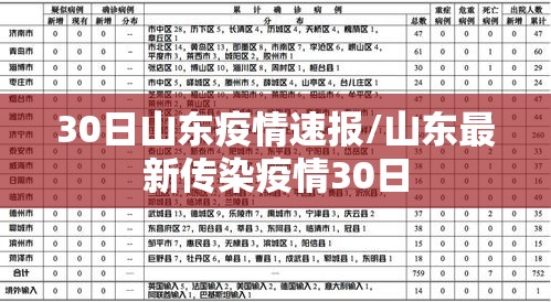 30日山东疫情速报/山东最新传染疫情30日 30日山东疫情速报/山东最新传染疫情30日