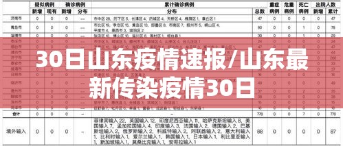 30日山东疫情速报/山东最新传染疫情30日 30日山东疫情速报/山东最新传染疫情30日