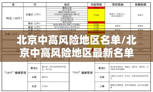北京中高风险地区名单/北京中高风险地区最新名单实时查询 北京中高风险地区名单/北京中高风险地区最新名单实时查询