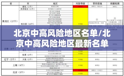 北京中高风险地区名单/北京中高风险地区最新名单实时查询 北京中高风险地区名单/北京中高风险地区最新名单实时查询