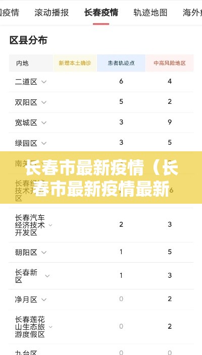 长春市最新疫情(长春市最新疫情最新消息) 长春市最新疫情(长春市最新疫情最新消息)