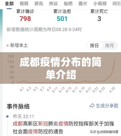 成都疫情分布的简单介绍 成都疫情分布的简单介绍