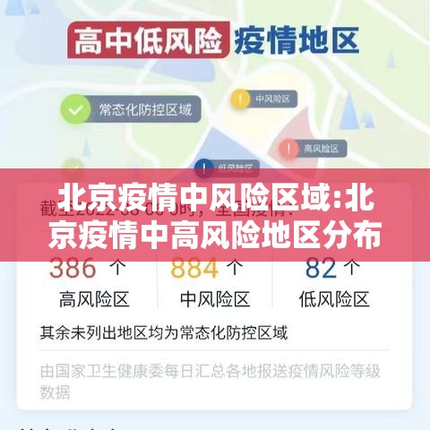 北京疫情中风险区域:北京疫情中高风险地区分布 北京疫情中风险区域:北京疫情中高风险地区分布