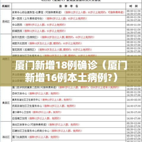 厦门新增18例确诊（厦门新增16例本土病例?）