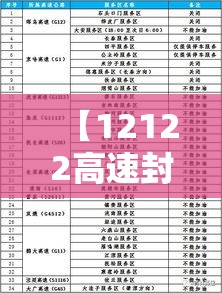 【12122高速封闭查询表/12122高速封闭查询表石家庄】 【12122高速封闭查询表/12122高速封闭查询表石家庄】