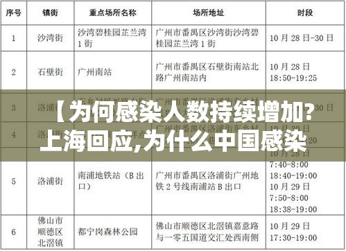 【为何感染人数持续增加?上海回应,为什么中国感染人数少】 【为何感染人数持续增加?上海回应,为什么中国感染人数少】