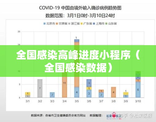 全国感染高峰进度小程序(全国感染数据) 全国感染高峰进度小程序(全国感染数据)