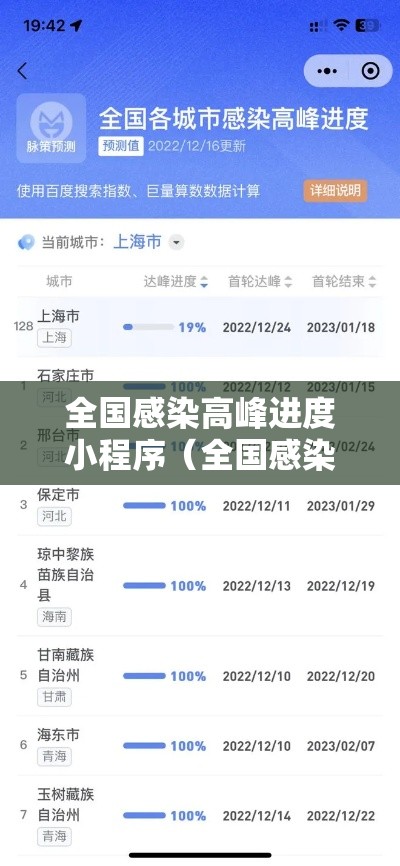 全国感染高峰进度小程序(全国感染数据) 全国感染高峰进度小程序(全国感染数据)