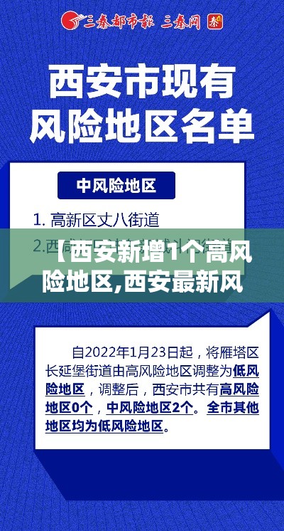 【西安新增1个高风险地区,西安最新风险区】 【西安新增1个高风险地区,西安最新风险区】