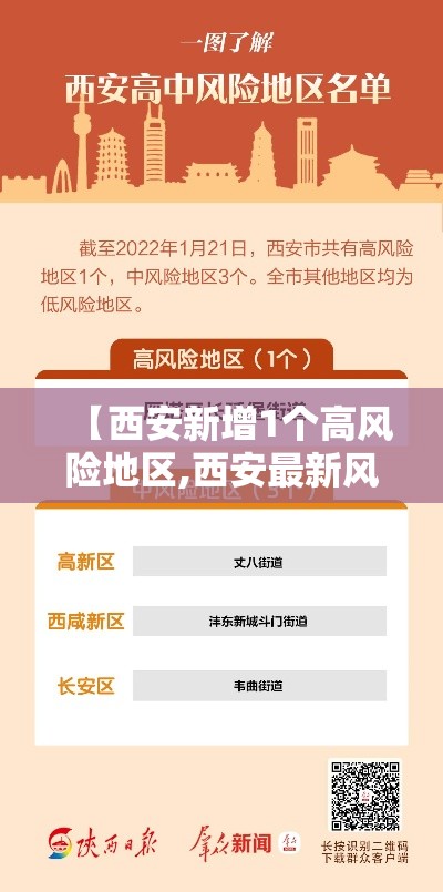 【西安新增1个高风险地区,西安最新风险区】 【西安新增1个高风险地区,西安最新风险区】