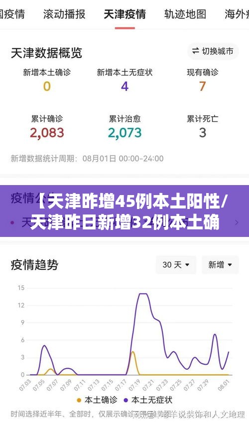 【天津昨增45例本土阳性/天津昨日新增32例本土确诊】 【天津昨增45例本土阳性/天津昨日新增32例本土确诊】