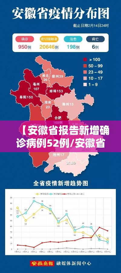 【安徽省报告新增确诊病例52例/安徽省新确诊1例人感染疫情】 【安徽省报告新增确诊病例52例/安徽省新确诊1例人感染疫情】
