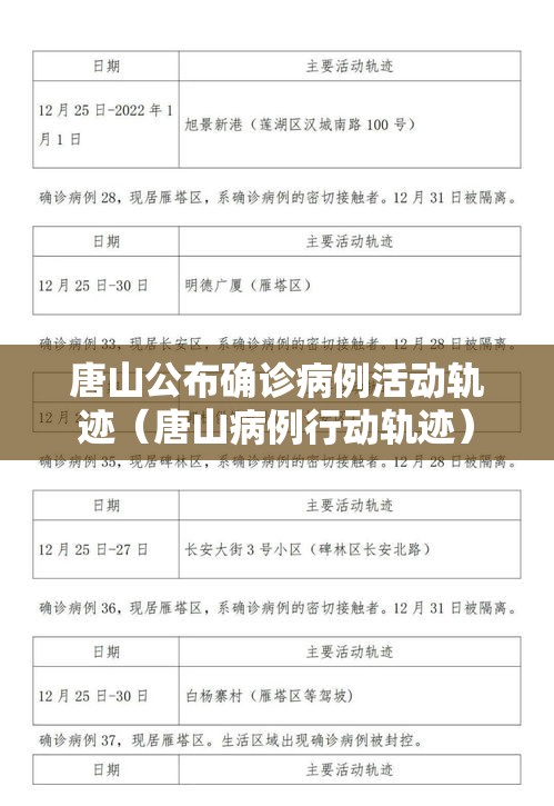 唐山公布确诊病例活动轨迹(唐山病例行动轨迹) 唐山公布确诊病例活动轨迹(唐山病例行动轨迹)