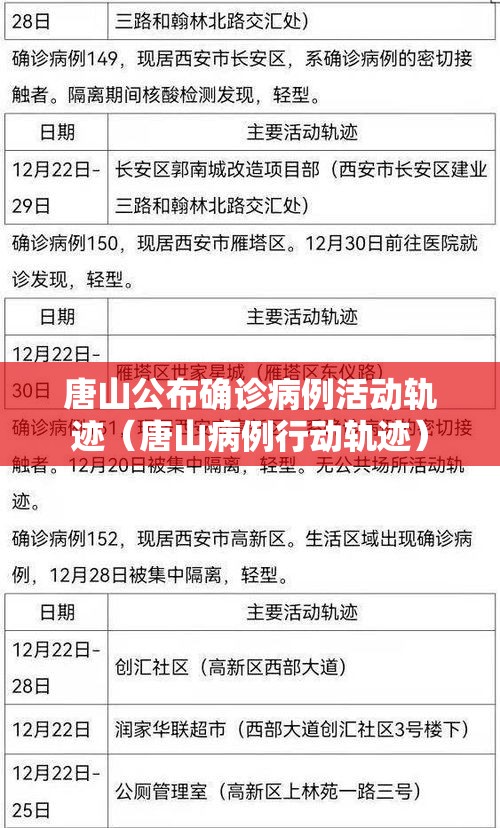 唐山公布确诊病例活动轨迹(唐山病例行动轨迹) 唐山公布确诊病例活动轨迹(唐山病例行动轨迹)