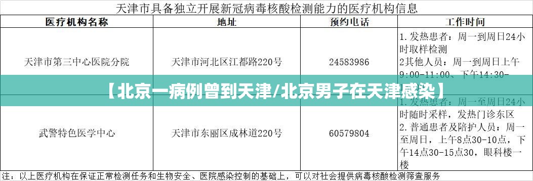 【北京一病例曾到天津/北京男子在天津感染】 【北京一病例曾到天津/北京男子在天津感染】