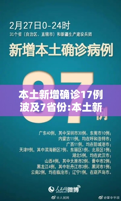 本土新增确诊17例波及7省份:本土新增确诊破百 本土新增确诊17例波及7省份:本土新增确诊破百