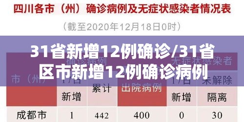 31省新增12例确诊/31省区市新增12例确诊病例 31省新增12例确诊/31省区市新增12例确诊病例