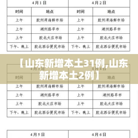 【山东新增本土31例,山东新增本土2例】 【山东新增本土31例,山东新增本土2例】