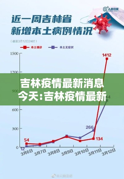吉林疫情最新消息今天:吉林疫情最新情况 最新消息 吉林疫情最新消息今天:吉林疫情最新情况 最新消息
