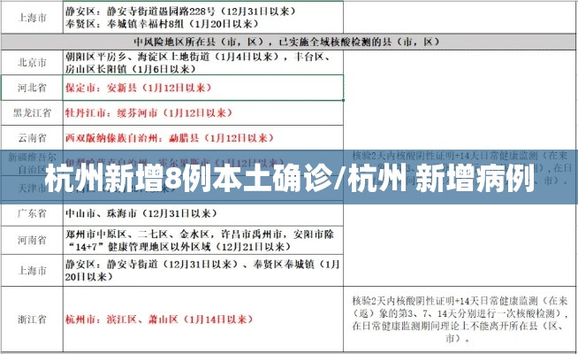 杭州新增8例本土确诊/杭州 新增病例 杭州新增8例本土确诊/杭州 新增病例