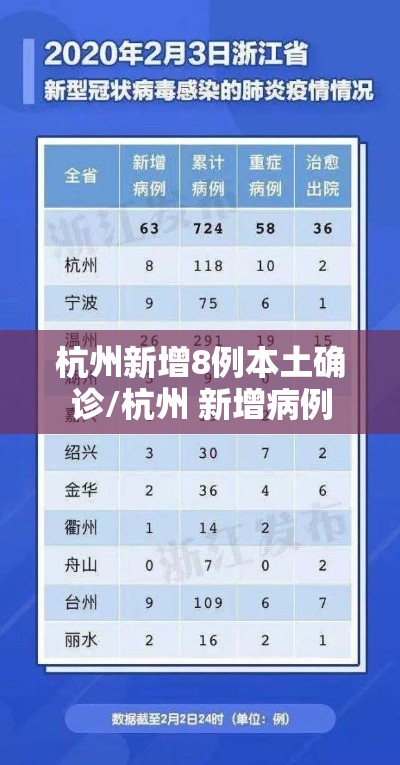 杭州新增8例本土确诊/杭州 新增病例 杭州新增8例本土确诊/杭州 新增病例