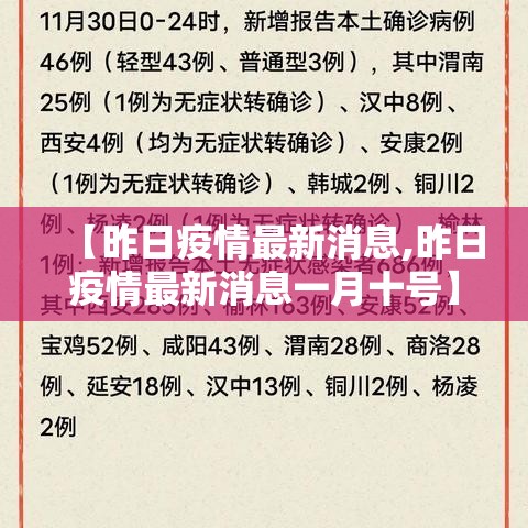 【昨日疫情最新消息,昨日疫情最新消息一月十号】 【昨日疫情最新消息,昨日疫情最新消息一月十号】