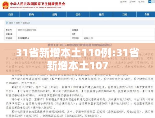 31省新增本土110例:31省新增本土107 31省新增本土110例:31省新增本土107