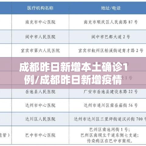 成都昨日新增本土确诊1例/成都昨日新增疫情 成都昨日新增本土确诊1例/成都昨日新增疫情