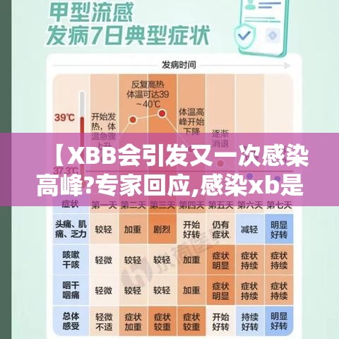 【XBB会引发又一次感染高峰?专家回应,感染xb是什么意思?】 【XBB会引发又一次感染高峰?专家回应,感染xb是什么意思?】