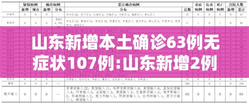 山东新增本土确诊63例无症状107例:山东新增2例无症状感染者详情