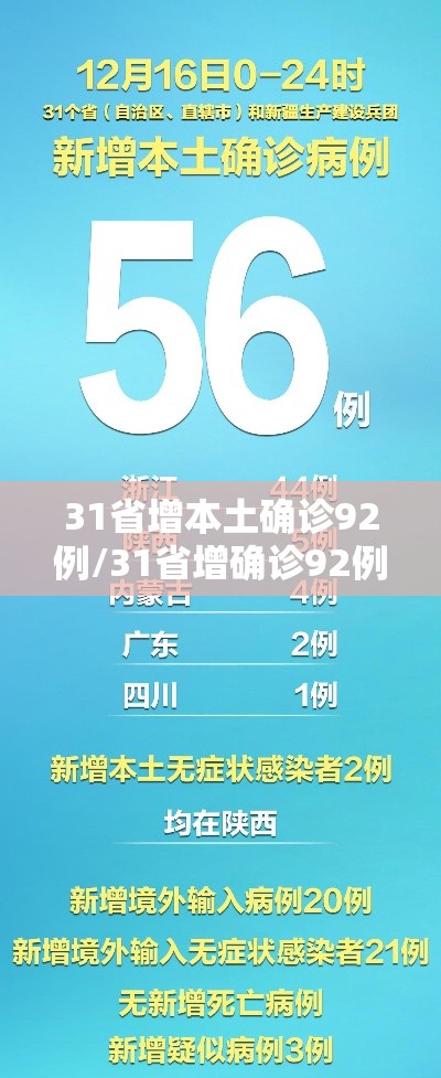 31省增本土确诊92例/31省增确诊92例本土73例